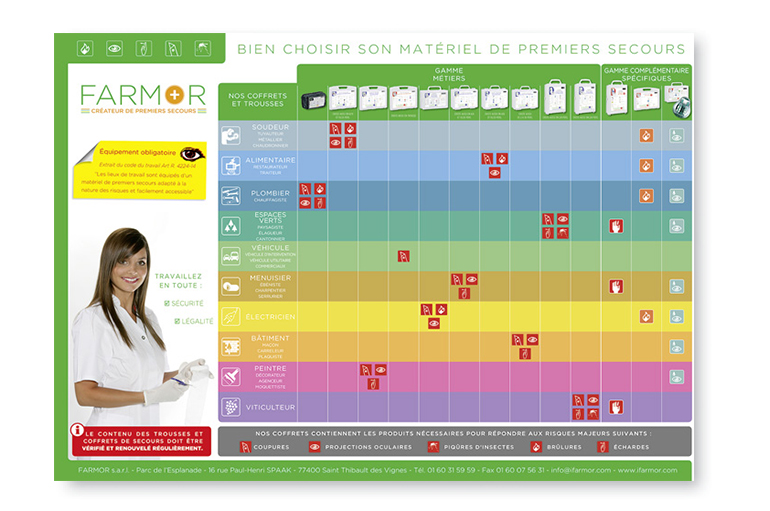 iFarmor  Créateur de premier secours